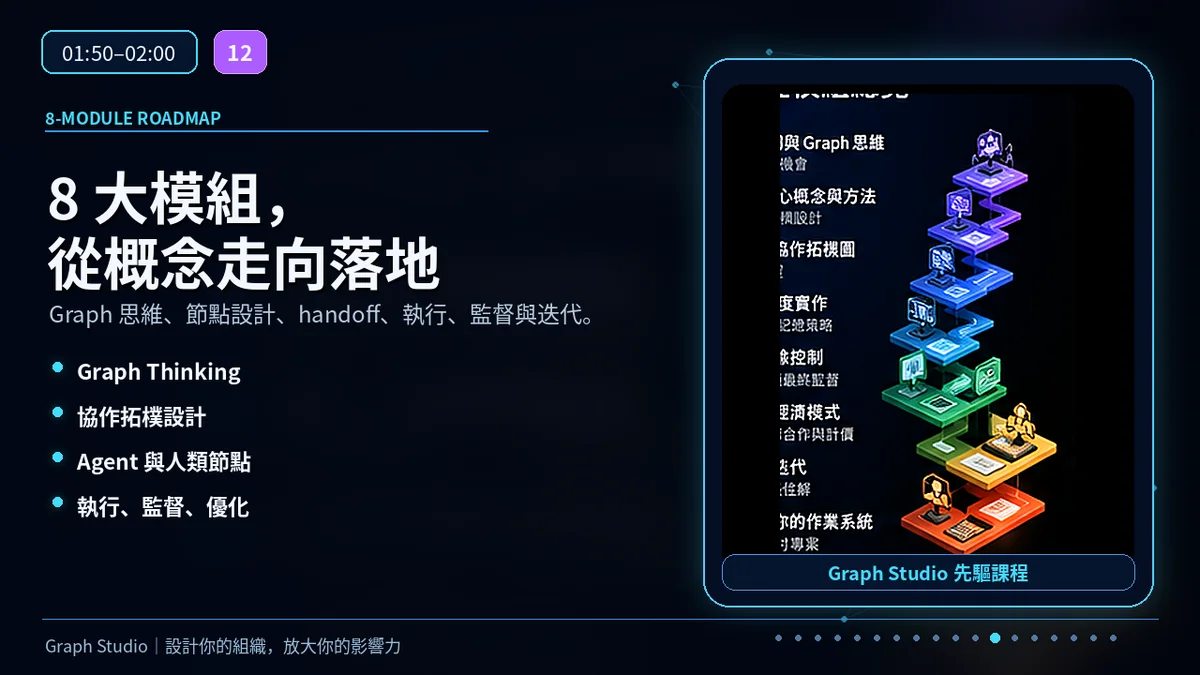 Graph Studio 八大課程模組總覽