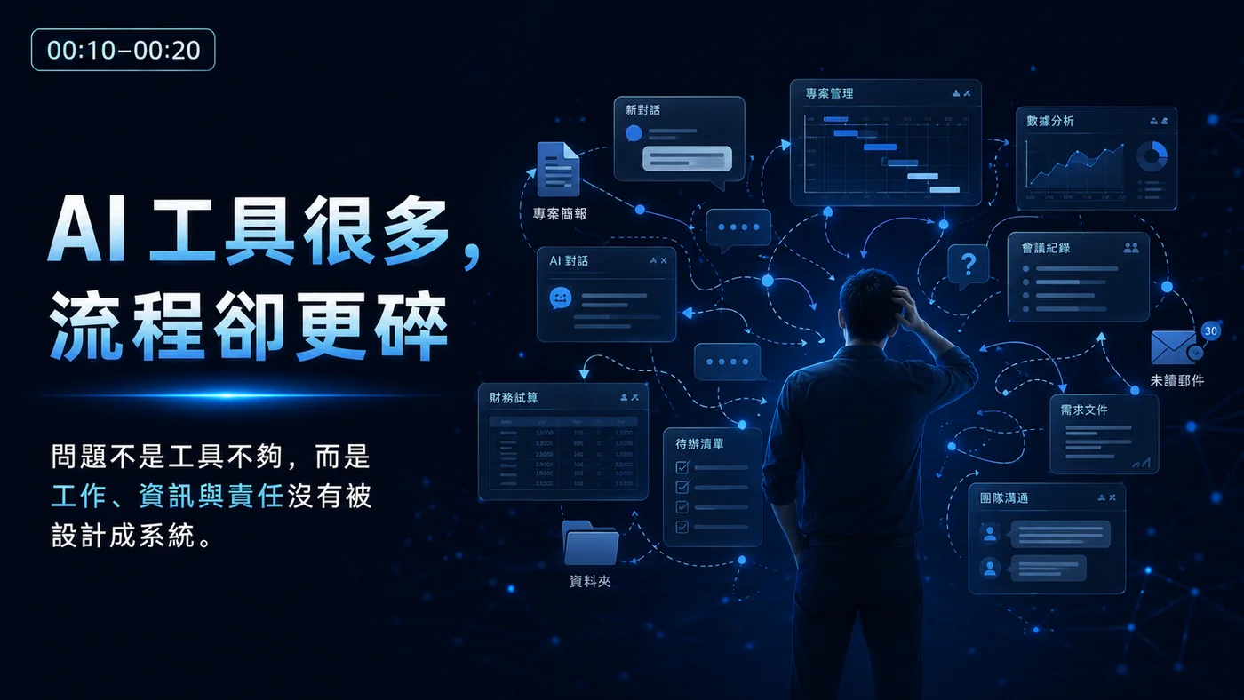 大量 AI 工具造成碎片化工作流程的示意圖