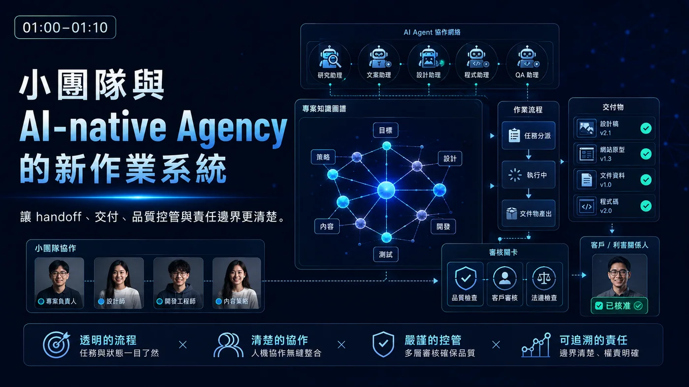 AI 原生服務團隊作業系統示意